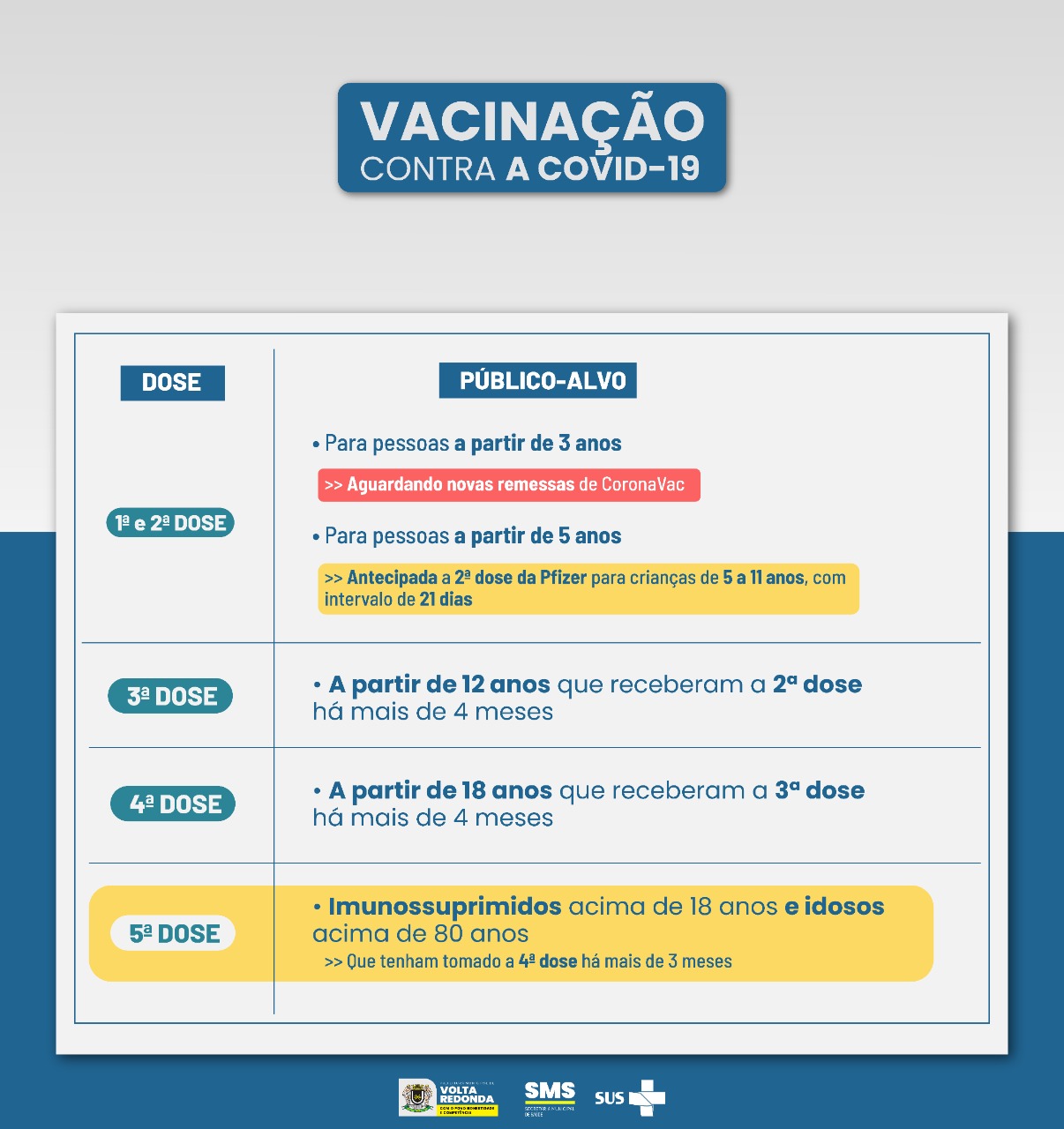 Vacinação contra a COVID-19